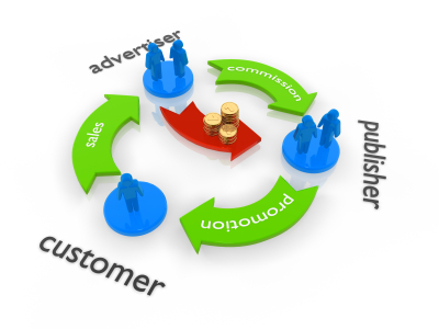 Learn Affiliate Marketing: A Complete Overview and Roadmap